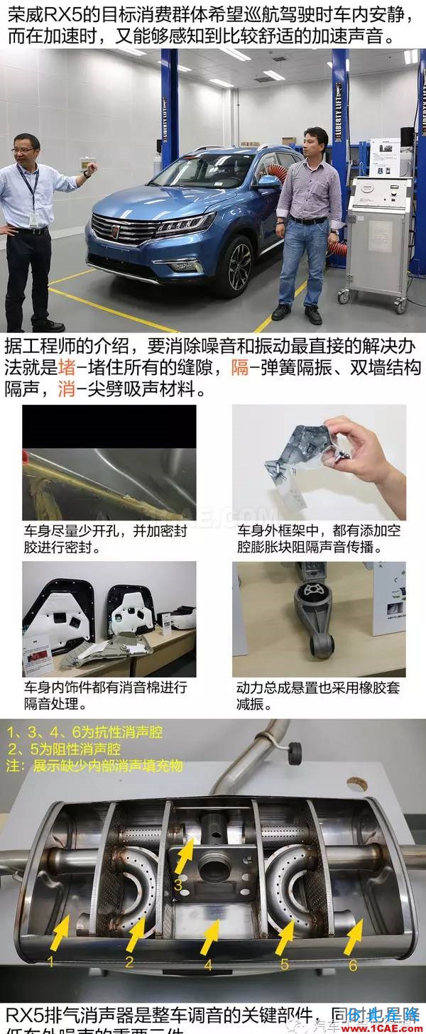 走进前开发实验室 了解荣威RX5隔音降噪设计Actran分析图片5