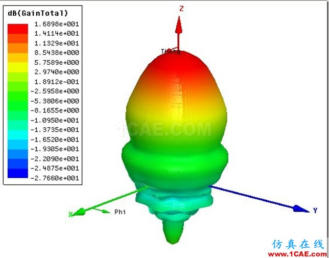 Conical Horn Antenna by ADK_5.8GH_3D_Gain