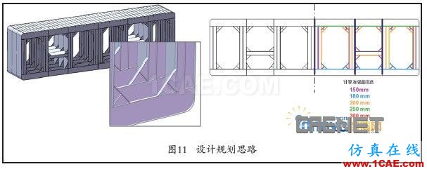 壳体单元网格的产品建模策略ansys图片8