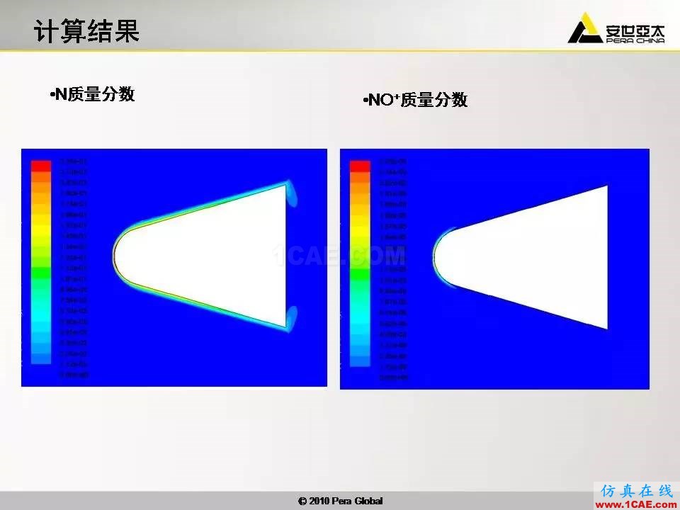 应用 | 高超音速钝体非平衡流ansys分析图片25