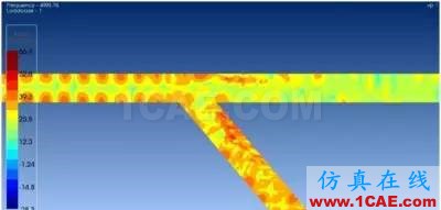 计算气动声学CAA若干学习经验分享Actran分析案例图片9