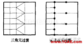 有限元分析应该注意的那些事cae-fea-theory图片3