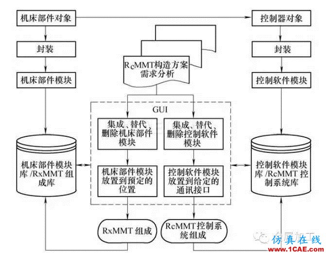 什么是增材制造？减材加工？ 高精度＋高价值机械设计资料图片14