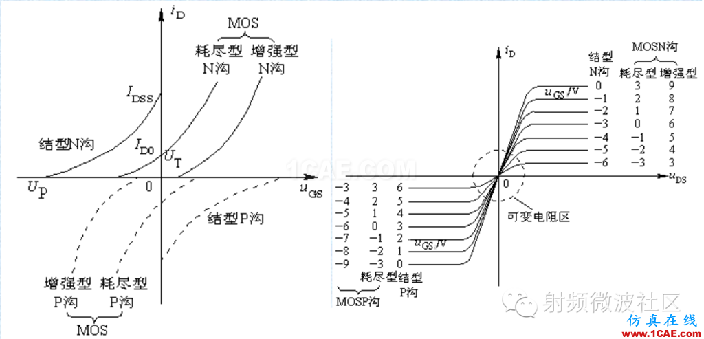 场效应管——分类、结构以及原理HFSS分析案例图片6