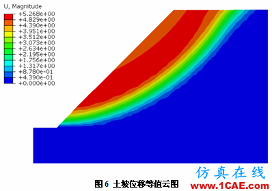 强度折减理论在Abaqus中的实现abaqus有限元分析案例图片6