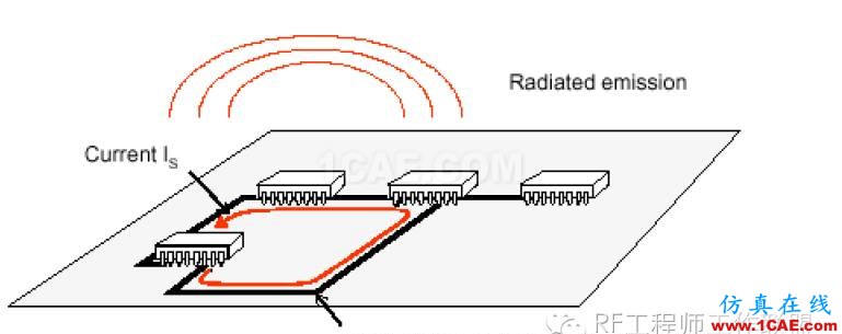 差分信号剖析与探讨ansys hfss图片74