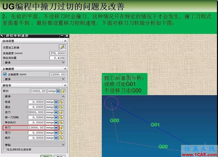 UG编程中撞刀过切的问题及改善ug设计教程图片3