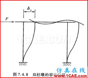 连载-“老朱陪您学Civil”之梁桥抗震7Midas Civil培训教程图片10