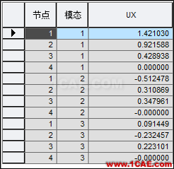 连载-“老朱陪您学Civil”之梁桥抗震4Midas Civil分析图片9