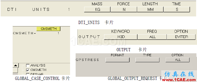 【案例分析】基于HyperWorks的舱门机构多体动力学分析和优化hypermesh技术图片11