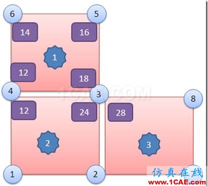 ANSYS Workbench对积分点应力的几种处理方法？你应该知道的高级功能ansys图片4