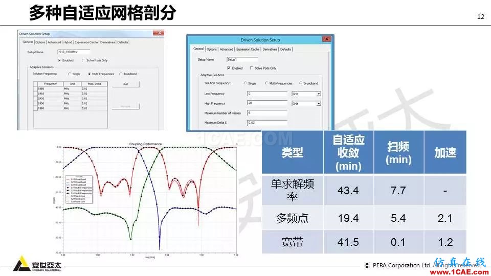 应用 | ANSYS高频电磁技术在滤波器的应用HFSS结果图片12