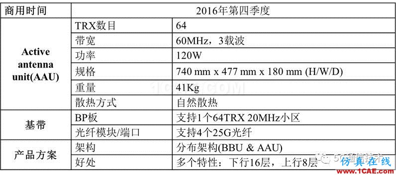 大规模天线技术（Massive MIMO ）白皮书 V0.1HFSS图片10