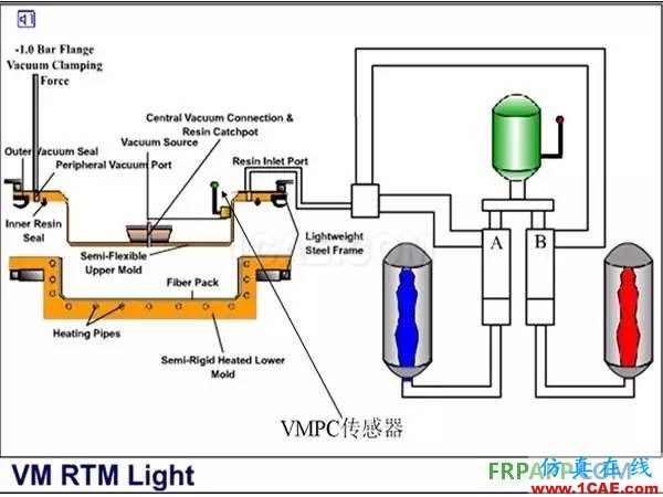 复合材料工艺简述机械设计案例图片7