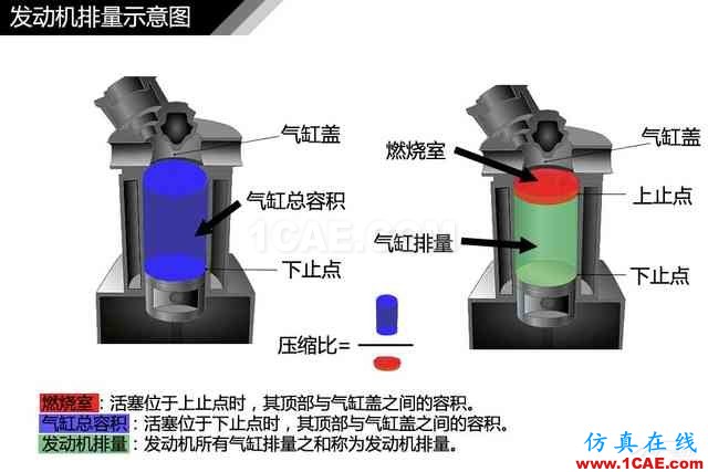 史上最全超高清汽车机械构造精美图解，你绝对未曾见过！机械设计资料图片108