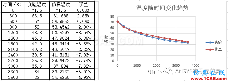 ANSYS传热分析入门实例ansys培训的效果图片6