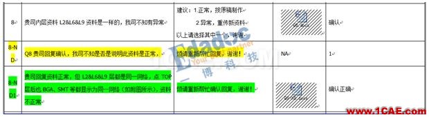 PCB输出GERBER的DFM案例【转发】ansys仿真分析图片6