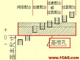 看懂复杂的机械加工图纸机械设计培训图片27