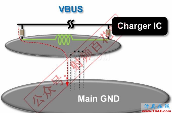 手机插入USB充电时，GPS SN值下降4dB何解？ansysem分析图片9