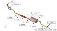 [转载]汽车排气系统模态分析