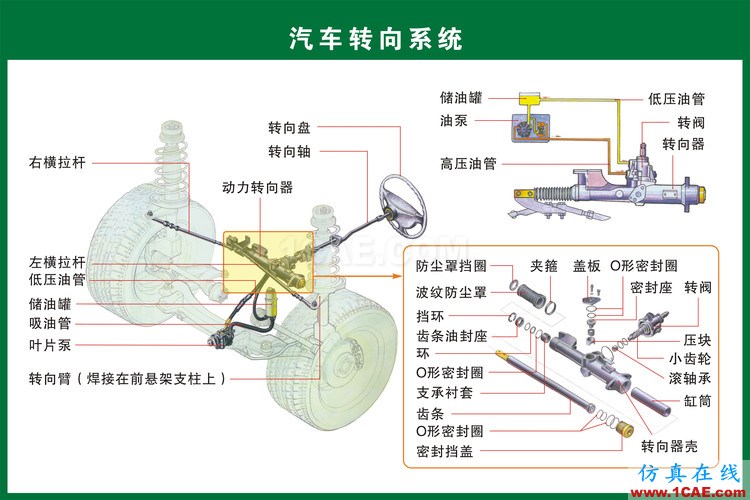 汽车上每个零件我都给你标清晰了，别再问我叫什么机械设计技术图片17