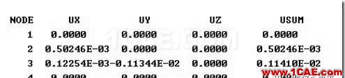 【技术篇】ANSYS与ABAQUS的静力学分析ansys workbanch图片12