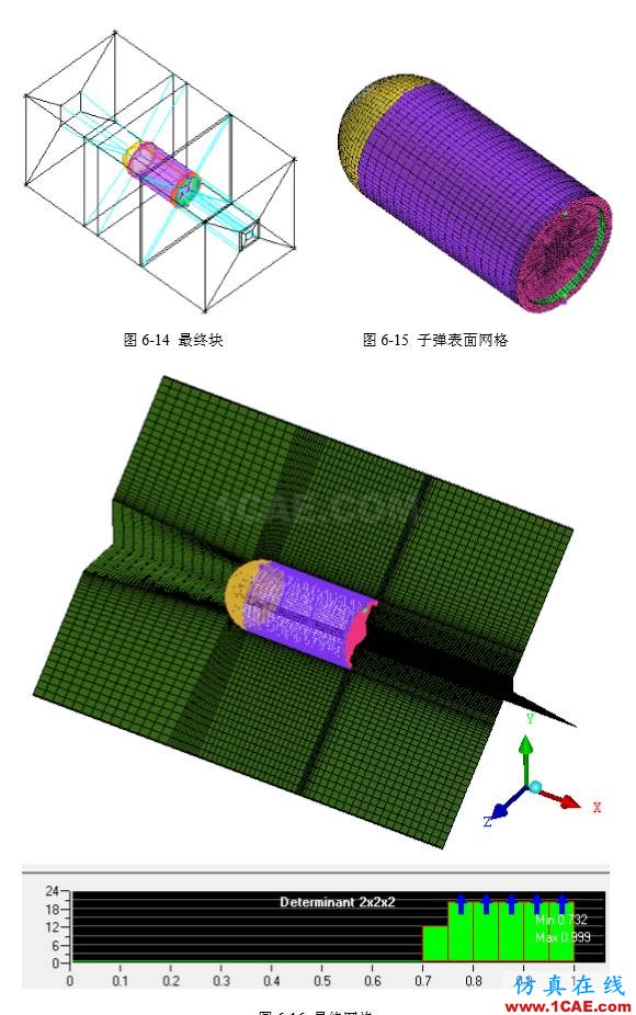 一份非常出色的ICEM CFD上手学习材料icem网格划分案例图片10