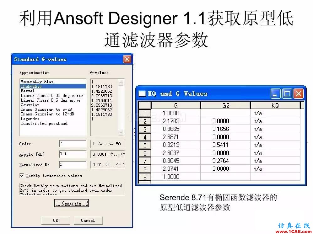 干货！滤波器设计实例讲解（PPT）HFSS结果图片17