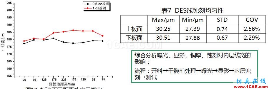 【下篇】高速PCB阻抗一致性研究HFSS仿真分析图片6