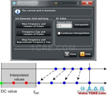 网络分析仪时域功能简析ansysem技术图片2