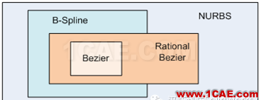 SolidWorks 2016 新功能详解（上）solidworks simulation学习资料图片22