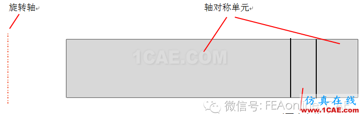 基于Abaqus的周向不连续问题二维简化方法abaqus有限元资料图片3