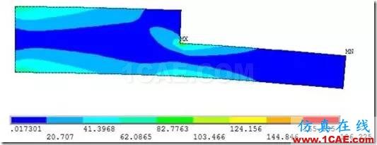 应力集中专题 | 结构无倒角时的应力集中ansys图片9