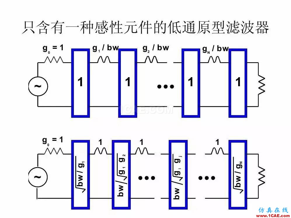 干货！滤波器设计实例讲解（PPT）HFSS分析案例图片23