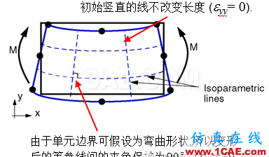 ABAQUS热-应力分析的单元选择abaqus有限元资料图片2