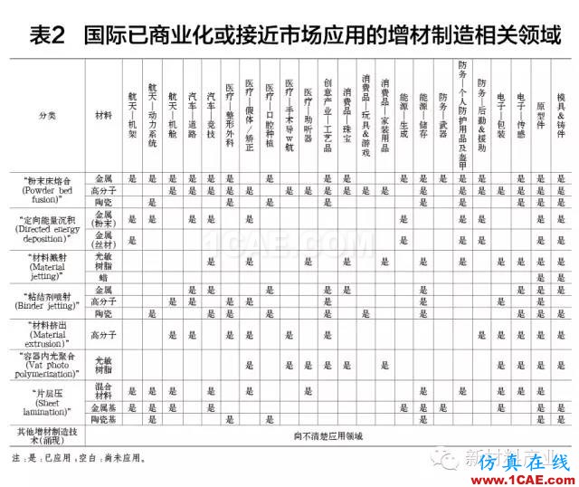 为什么要发展增材制造？机械设计图例图片9