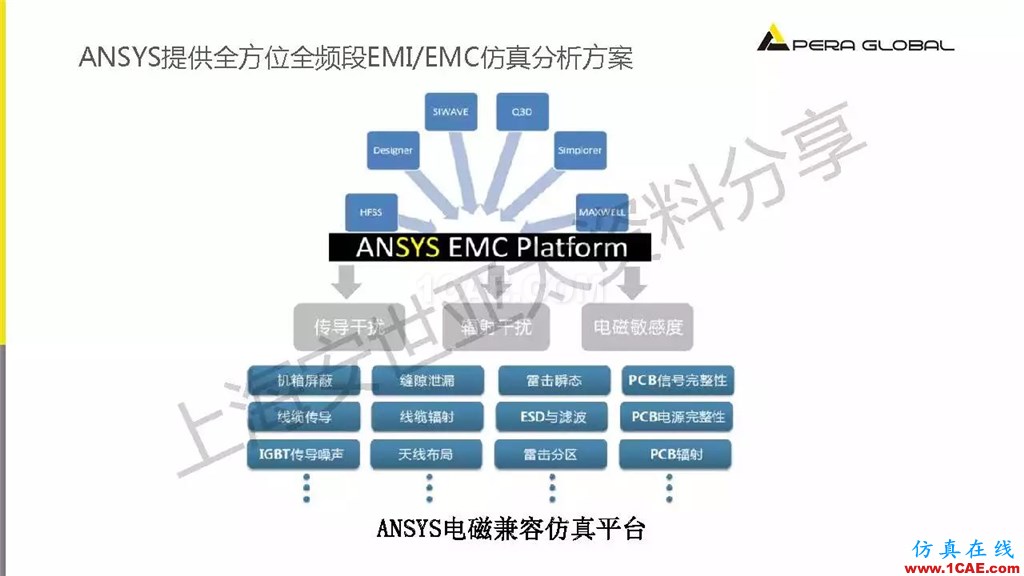 技术分享 | ANSYS电子系统电磁兼容仿真分析技术ansysem仿真分析图片9