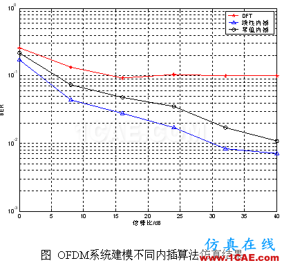 代做毕业设计-MATLAB的条码、车牌、指纹、图像识别-QQ572426200