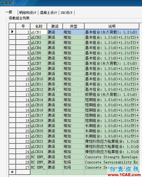 Midas和桥博的组合对应关系ansys结果图片4