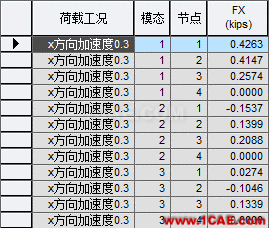 连载-“老朱陪您学Civil”之梁桥抗震4Midas Civil应用技术图片17