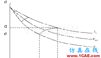 全面解析损伤容限设计方法及结构剩余强度分析ansys仿真分析图片13