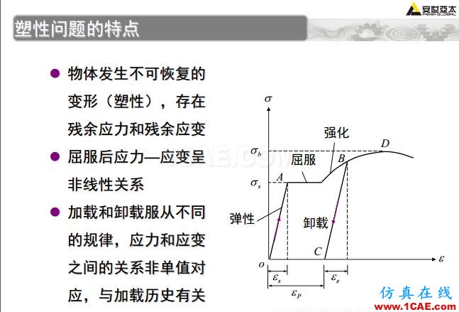 ANSYS技术专题之 压力容器分析ansys分析案例图片21