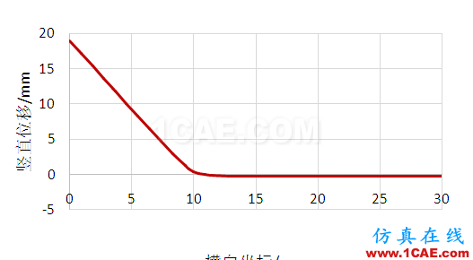 ABAQUS显式动力学在冷弯成形中的应用abaqus有限元资料图片10