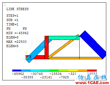 教育部机械CAE工程师考试ANSYS分析样题-平面桁架ansys图片14