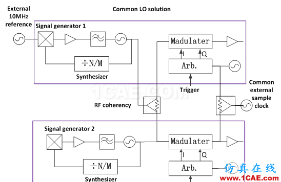 相位相参，你知道吗?ansys hfss图片4