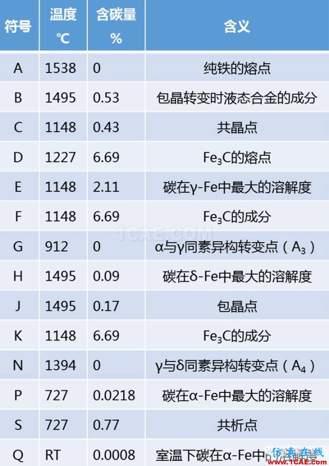 那些年我们追过的铁-碳相图（动图解析+精美金相图）机械设计教程图片21