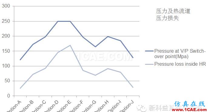 Moldflow在英柯欧热流道选型中的应用moldflow培训的效果图片11