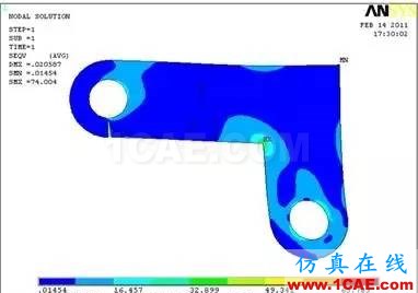 网格大小对计算精度的影响及应力集中时结果的可信性ansys workbanch图片11