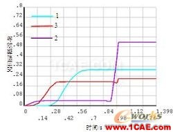 基于ANSYS的钢板的冲压回弹分析 - 林子 - 林子清风 CAE/CFD工作室