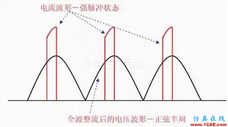 电路设计工程师升级之作之电源设计【转发】ansysem分析图片6